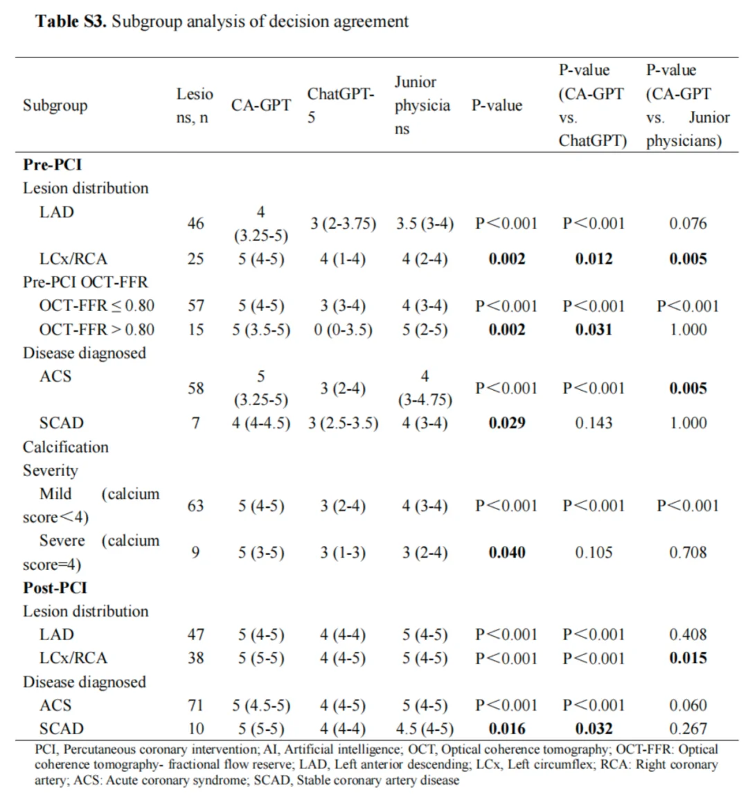 临床PK完胜ChatGPT-5!国内团队造出首个OCT影像AI系统