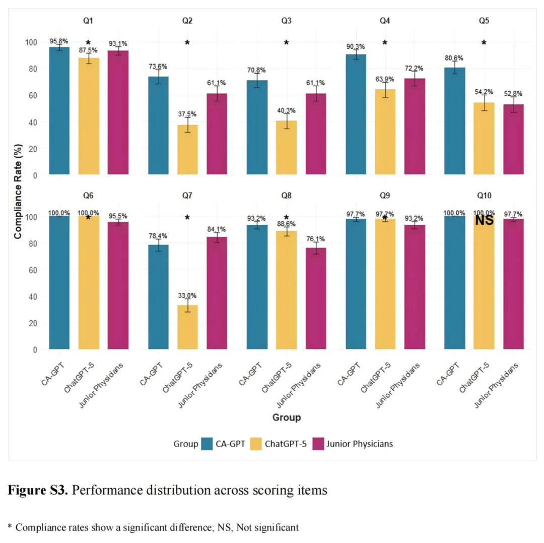 临床PK完胜ChatGPT-5!国内团队造出首个OCT影像AI系统
