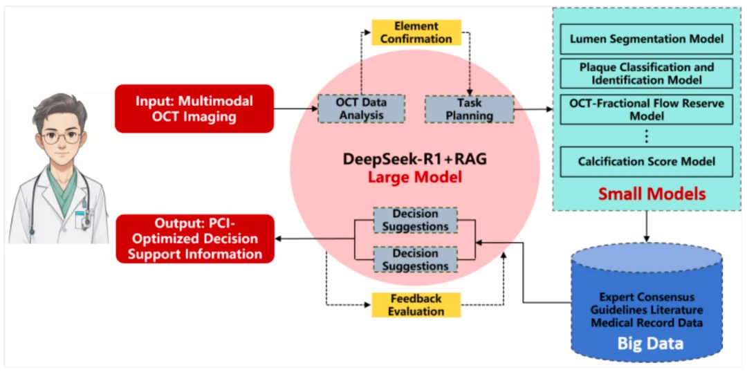临床PK完胜ChatGPT-5!国内团队造出首个OCT影像AI系统