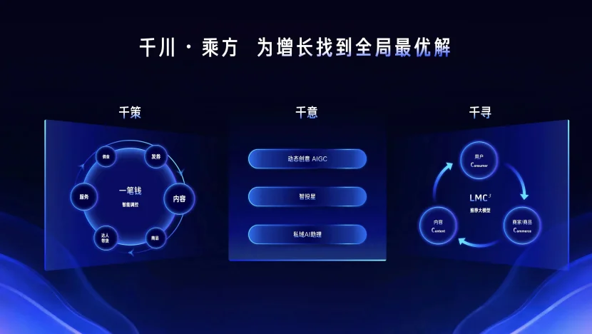 AI 时代,如何定义电商营销新范式?
