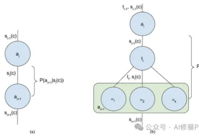 Prompt、Context engineering 又向前进化了，3个关键维度+5个具体杠杆 ｜谷歌