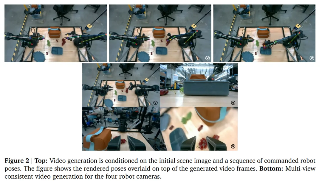 Veo何止生成视频:DeepMind正在用它模拟整个机器人世界