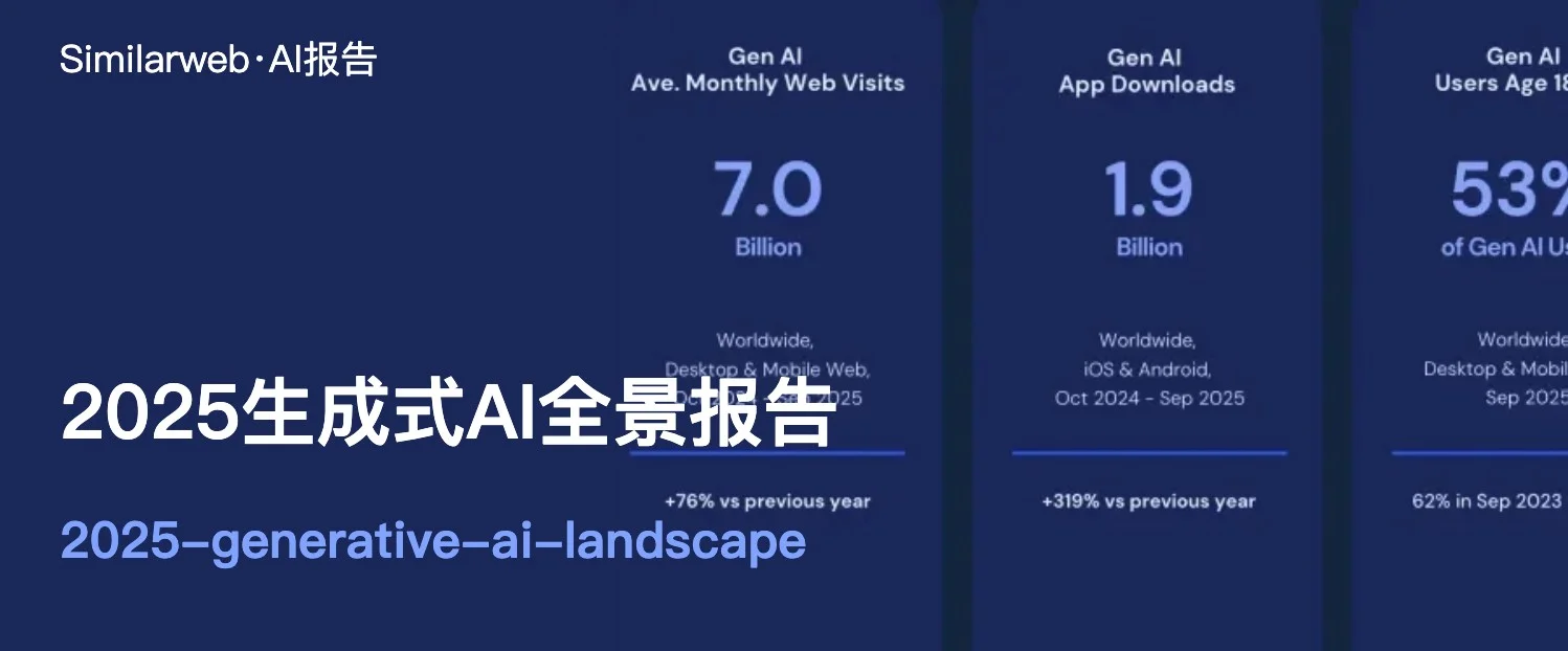 数字数据公司Similarweb重磅发布年度AI报告！