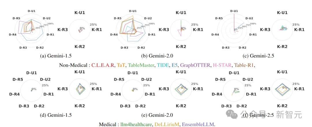医疗AI迎来大考!南洋理工发布首个LLM电子病历处理评测 | AAAI'26