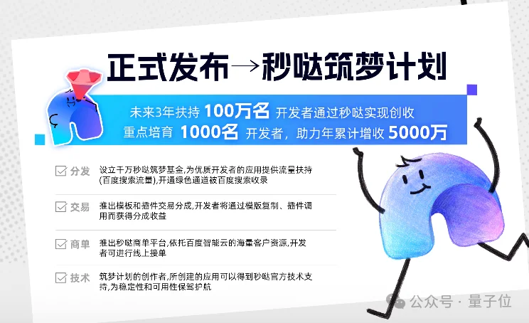 50万个AI生成的应用，正在赚钱