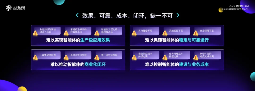 无问芯穹首曝智能体服务平台，以基础设施加速企业级「智能体自由」