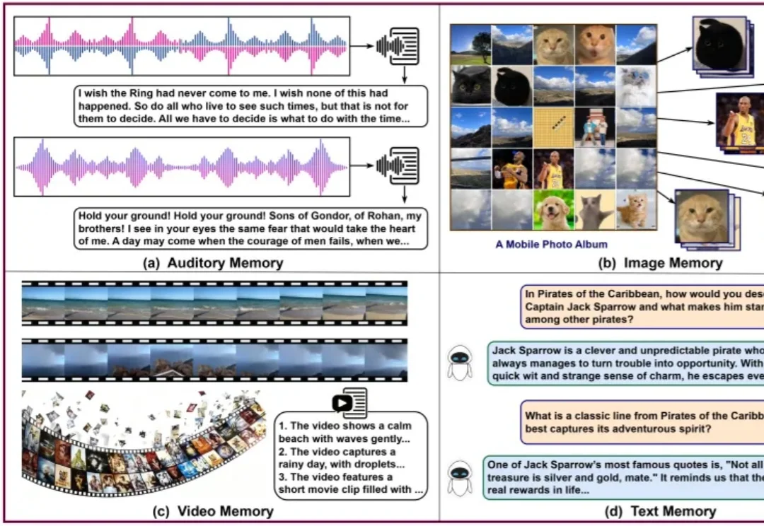 给Agent装上“海马体”！上海AILab开源MemVerse，定义多模态记忆新范式