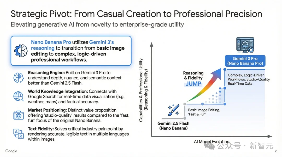 还在手搓PPT?试完这款AI,我连夜卸载了付费模板库