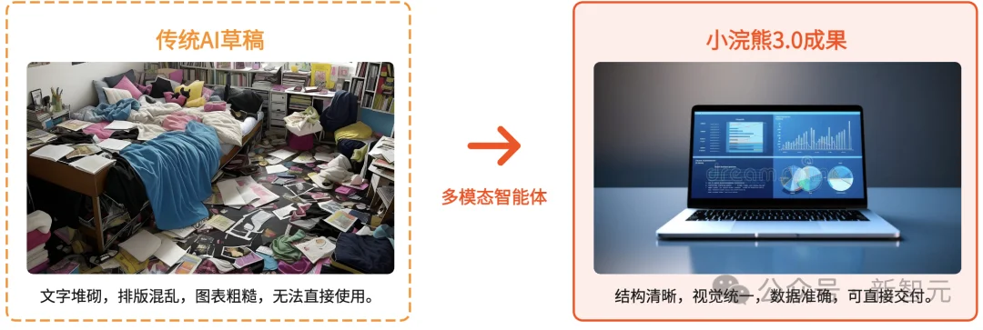 还在手搓PPT?试完这款AI,我连夜卸载了付费模板库