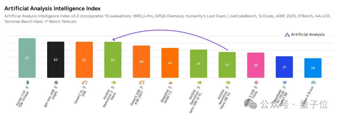 英伟达护城河又宽了！低调收购开源算力调度王牌工具，全球过半顶级超算在用，Thinking Machines也离不开它