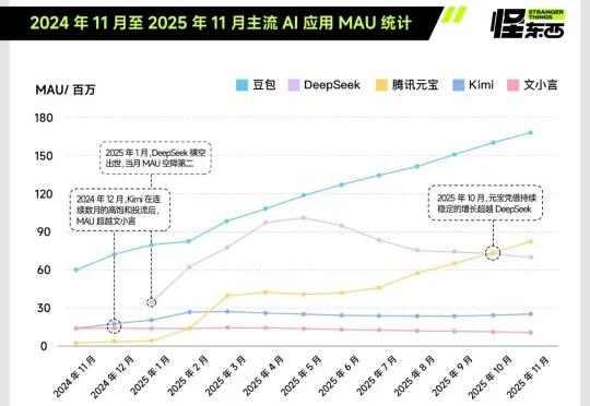独家｜腾讯大模型团队架构调整，姚顺雨出任腾讯首席AI科学家