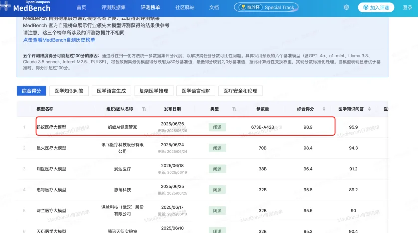 每天被问 500 万次的健康 AI 火了！原来这届网友在偷偷养生