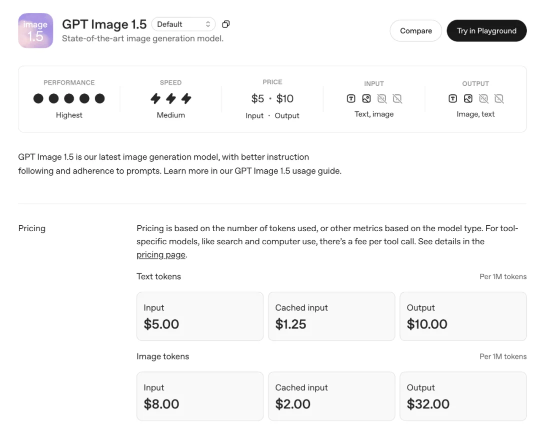 刚刚，OpenAI 版 Nano Banana 发布：奥特曼秒变性感男模｜附实测