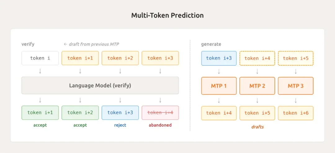 小米突然发布新模型：媲美 DeepSeek-V3.2，把手机的性价比卷到 AI