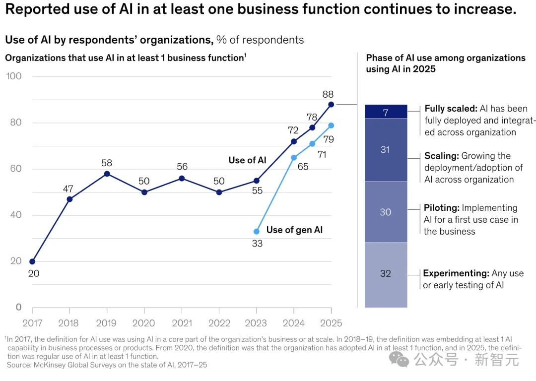 还在手搓PPT?试完这款AI,我连夜卸载了付费模板库