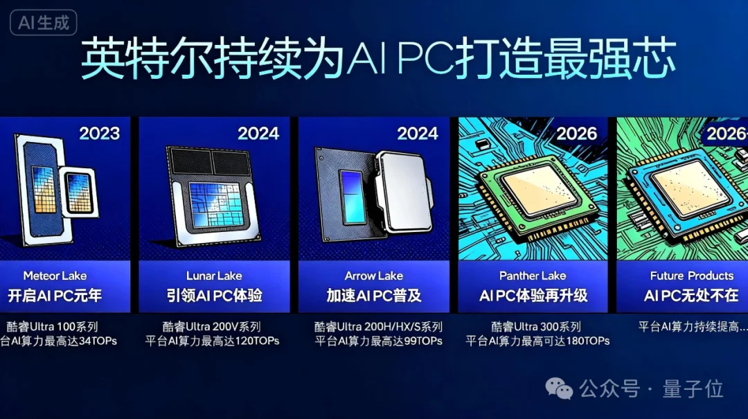 QQ音乐你变了，竟能免费在AI PC上原创一首《大东北》