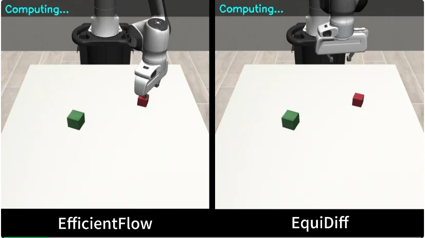 56倍加速生成式策略：西交大提出EfficientFlow，迈向高效具身智能