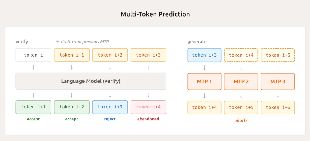 罗福莉首秀前，小米突然发布！代码全球最强，总体媲美DeepSeek-V3.2【附实测】