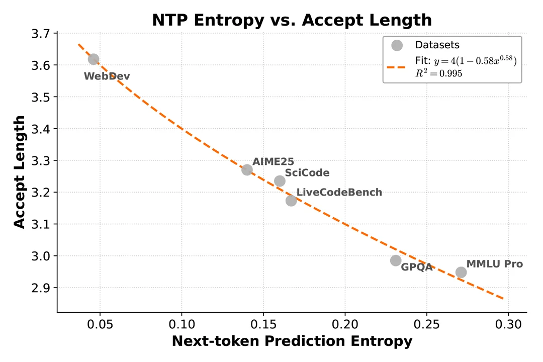 罗福莉首秀前，小米突然发布！代码全球最强，总体媲美DeepSeek-V3.2【附实测】