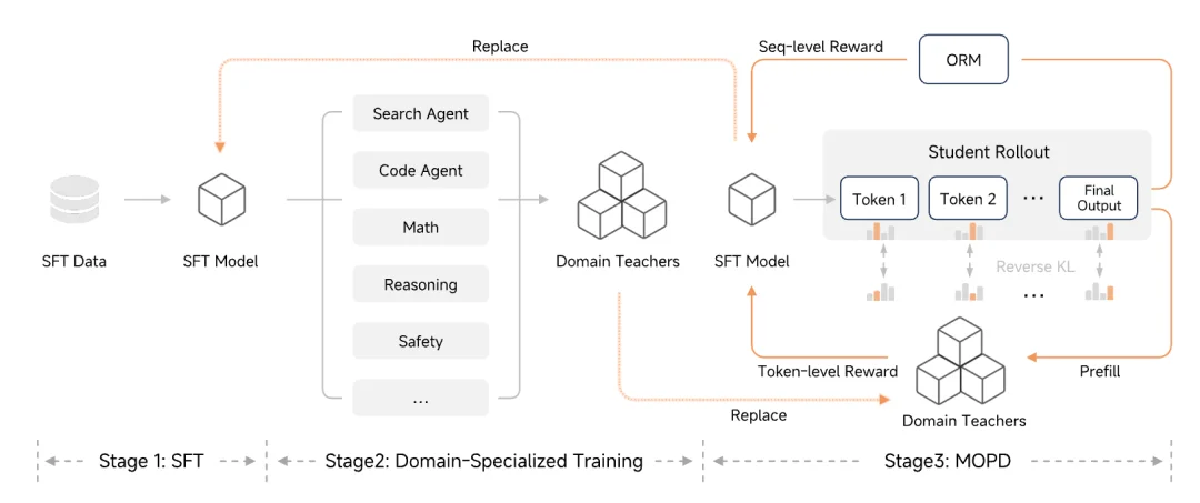 罗福莉首秀前，小米突然发布！代码全球最强，总体媲美DeepSeek-V3.2【附实测】