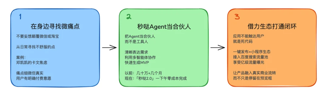 别只顾着在灵光捏玩具了，秒哒已经开始带人赚钱了
