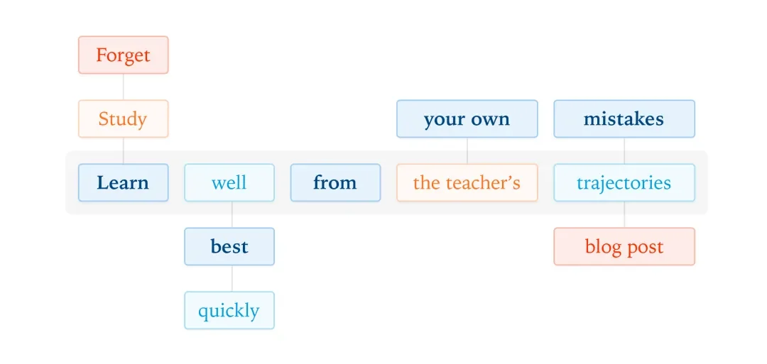 小米突然发布新模型：媲美 DeepSeek-V3.2，把手机的性价比卷到 AI