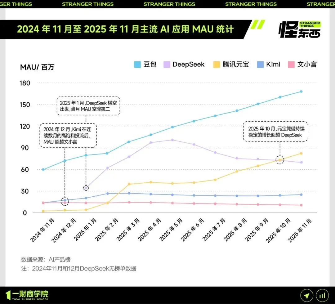腾讯大模型团队架构调整｜智能涌现独家