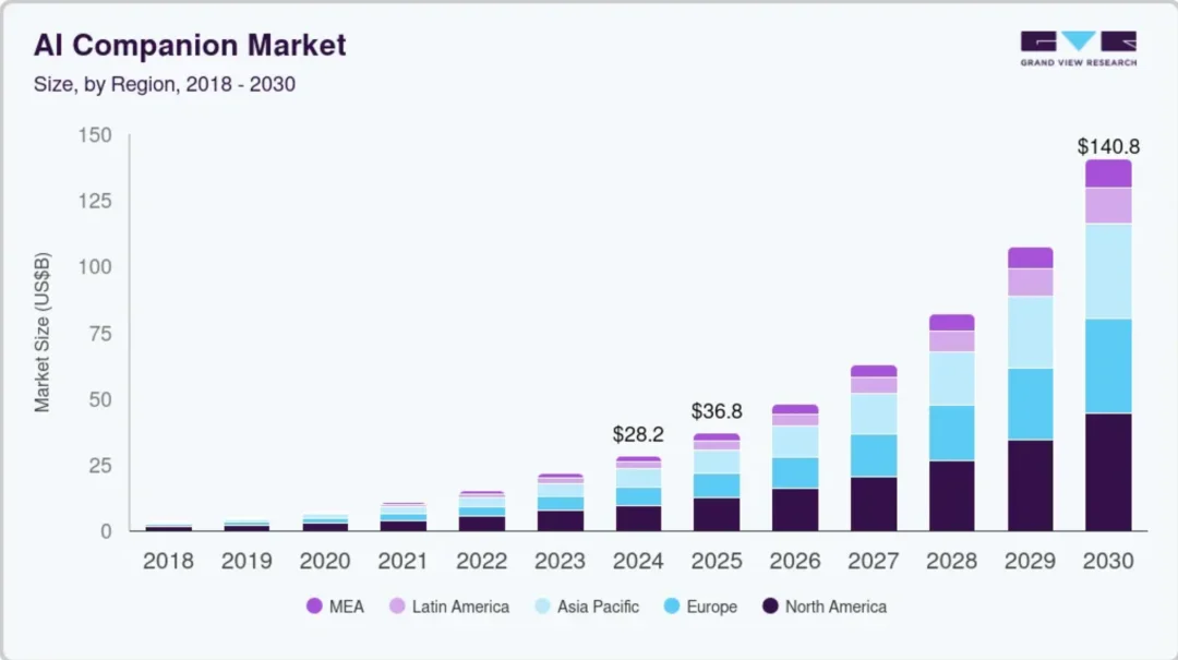 ChatGPT 推出「成人模式」之前，AI 已经在颠覆这门生意