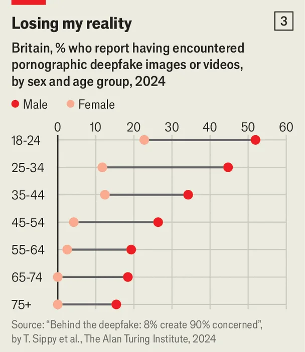 ChatGPT 推出「成人模式」之前，AI 已经在颠覆这门生意