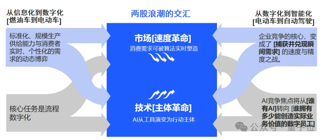 AI终点不是算法，而是业务成果 | 云徙科技@MEET2026