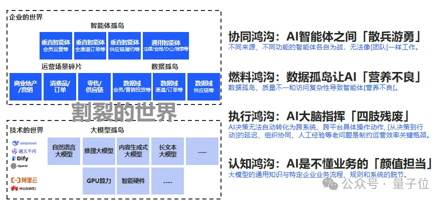AI终点不是算法，而是业务成果 | 云徙科技@MEET2026