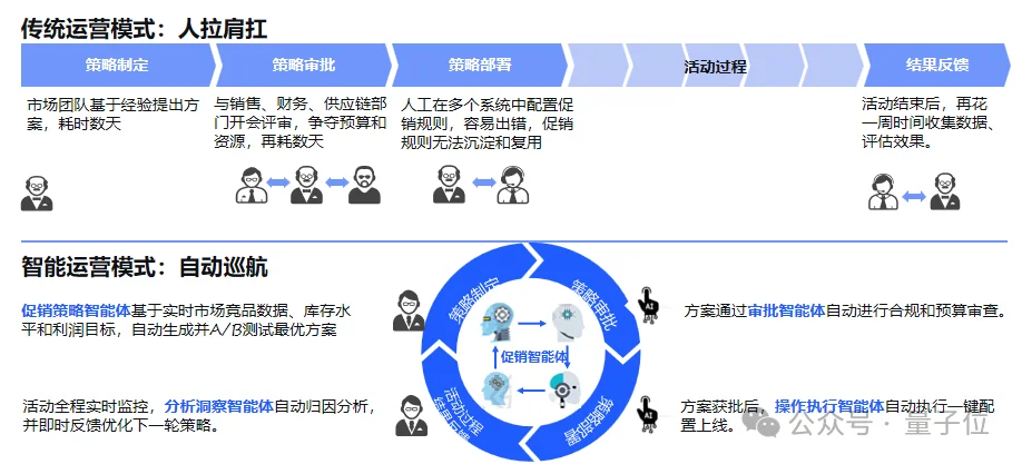 AI终点不是算法，而是业务成果 | 云徙科技@MEET2026