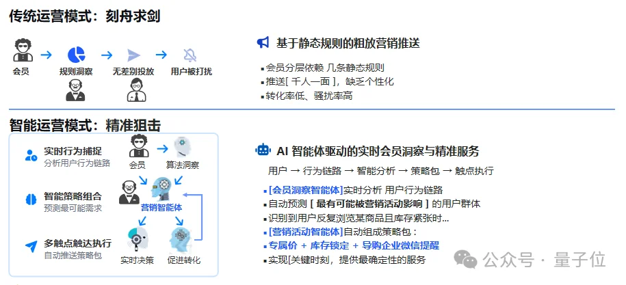 AI终点不是算法，而是业务成果 | 云徙科技@MEET2026