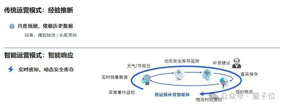 AI终点不是算法，而是业务成果 | 云徙科技@MEET2026
