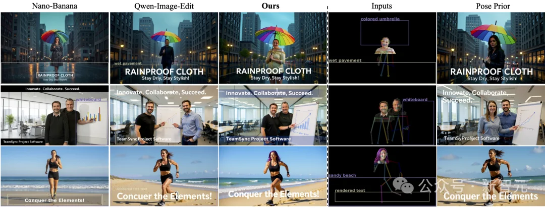 高保真、多控制集成于「统一画布」，组合式图像生成新范式！