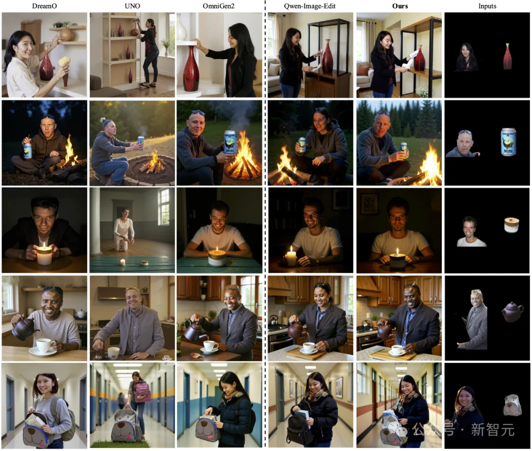 高保真、多控制集成于「统一画布」，组合式图像生成新范式！