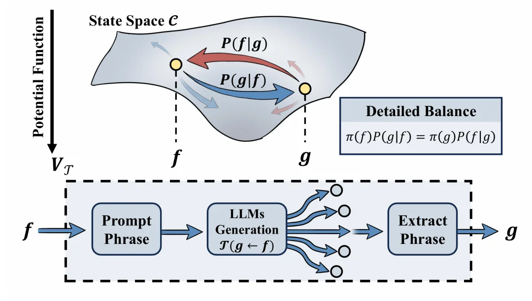 所有大模型，都学物理学：北大物理系一篇研究，震撼了AI圈