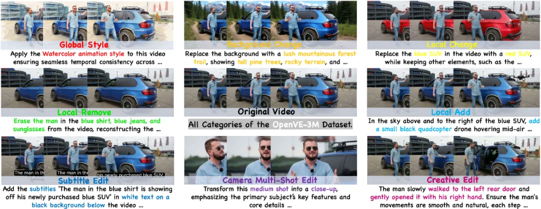 浙大联手字节：开源大规模指令跟随视频编辑数据集OpenVE-3M