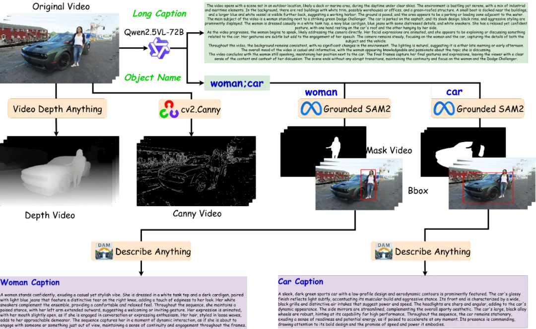 浙大联手字节：开源大规模指令跟随视频编辑数据集OpenVE-3M