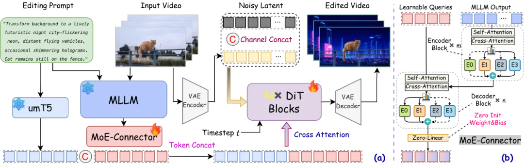 浙大联手字节：开源大规模指令跟随视频编辑数据集OpenVE-3M