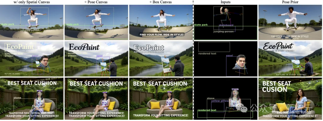 高保真、多控制集成于「统一画布」，组合式图像生成新范式！