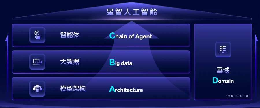 真正的AI战场在产业