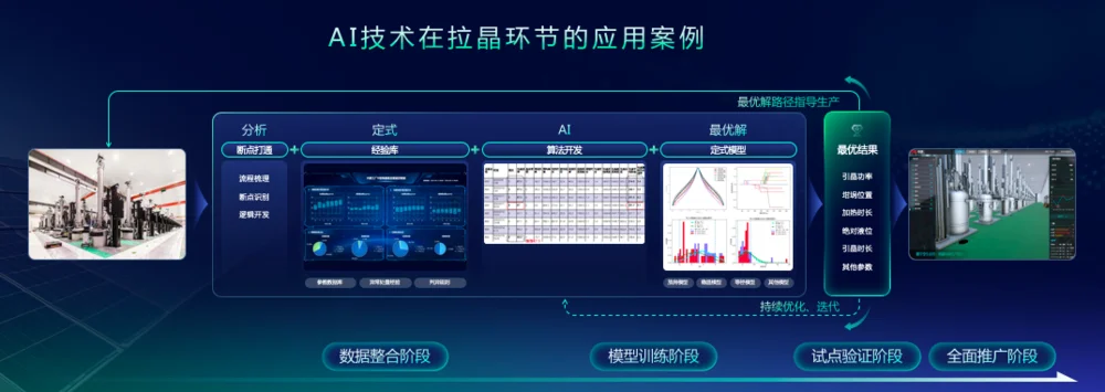 真正的AI战场在产业