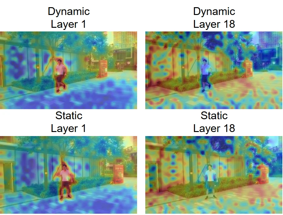 VGGT4D：无需训练，挖掘3D基础模型潜力，实现4D动态场景重建