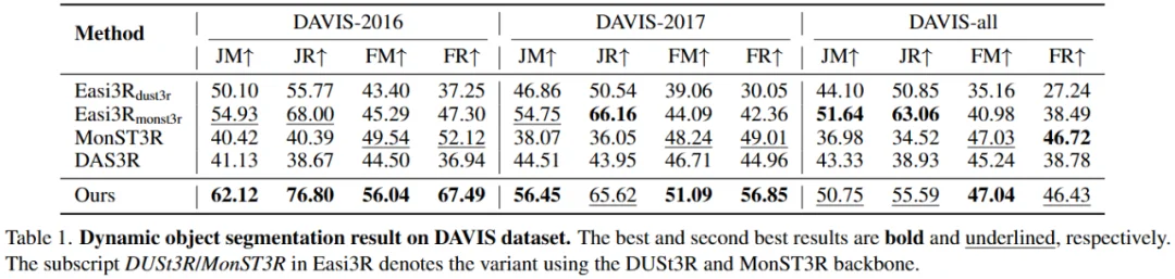 VGGT4D：无需训练，挖掘3D基础模型潜力，实现4D动态场景重建