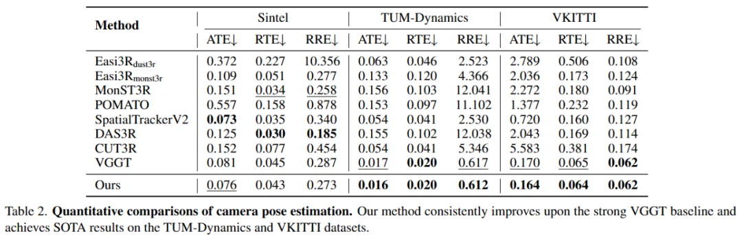 VGGT4D：无需训练，挖掘3D基础模型潜力，实现4D动态场景重建
