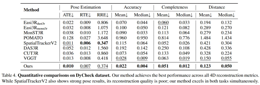 VGGT4D：无需训练，挖掘3D基础模型潜力，实现4D动态场景重建