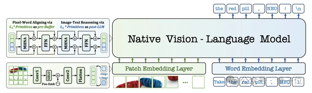 大模型的进化方向:Words to Worlds | 对话商汤林达华