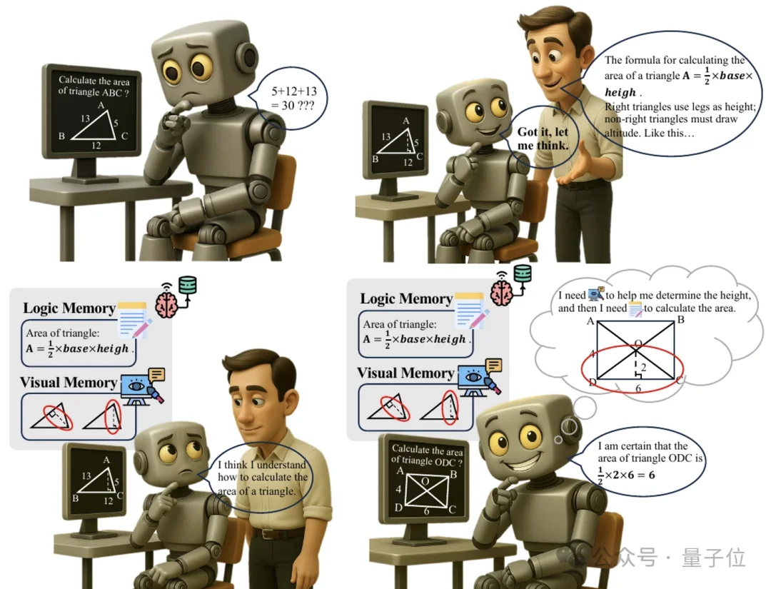 让大模型“吃一堑长一智”，南理工百度等提出模型记忆新方法