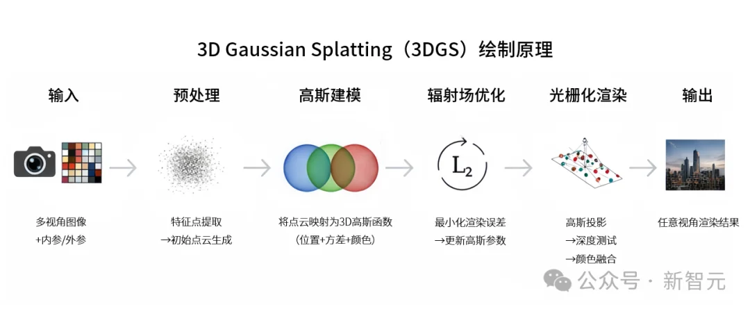 60秒极限挑战!中国GPU独角兽杀出重围,斩获图形顶会大奖